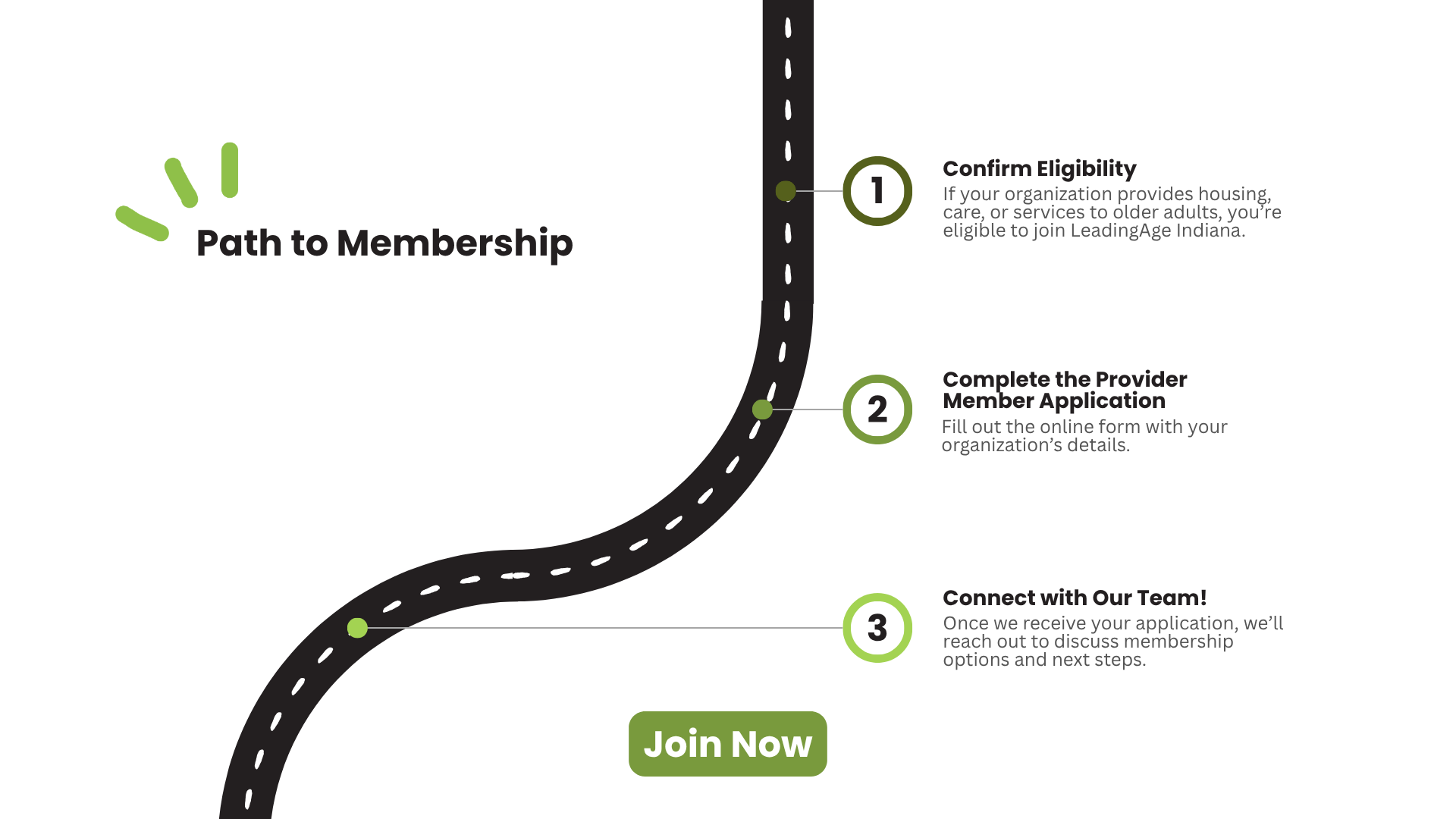 Path to Membership